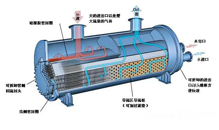 换热器打压图解图片